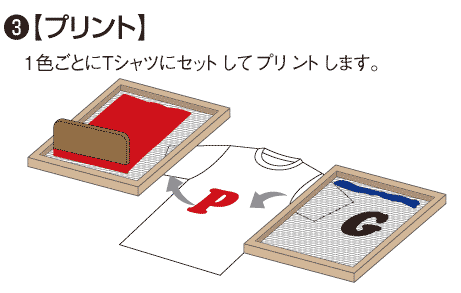 シルクプリント